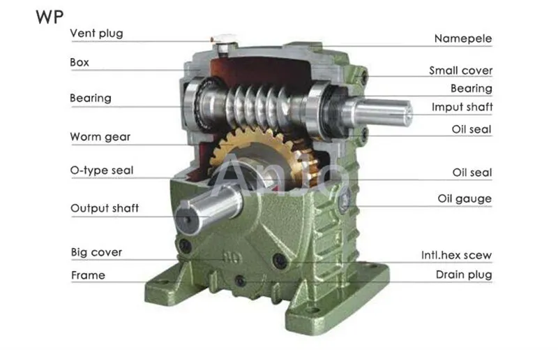 WP reducer WP reducer